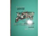 Вятка МГ-150 Каталог деталей